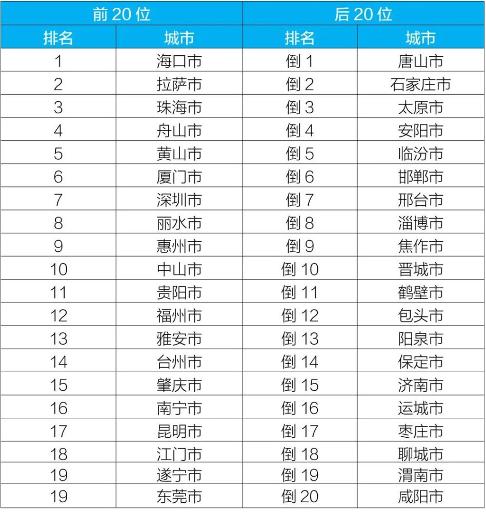 2020水质排名_2020年11月天津市及各区地表水环境质量状况及经济奖惩和河(2)
