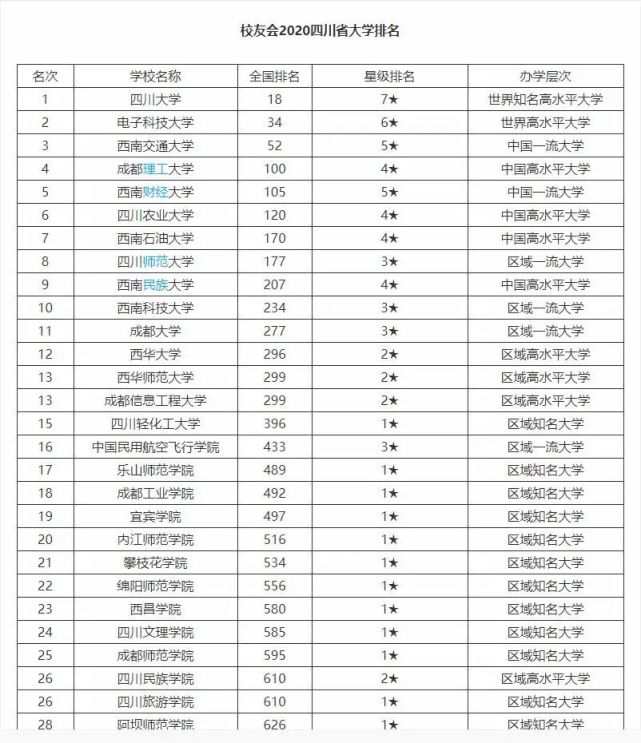 成都理工排名_成都理工大学