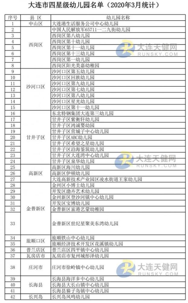 大连春田初中排名_大连2020年中考部分初中660分比例表(2)