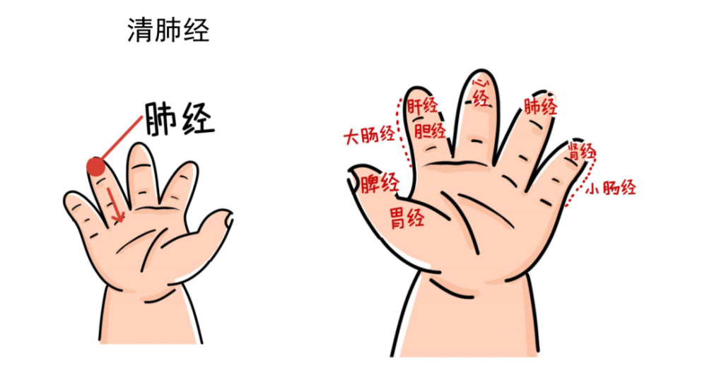 小儿咳嗽这样推拿更有效,收藏对照图片更好学