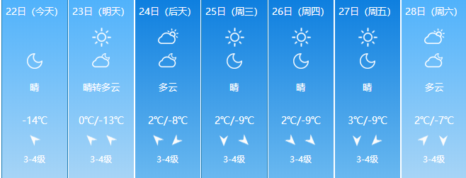 下周乌海天气太刺激