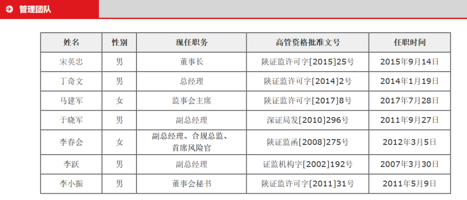 又見券商高層變動中郵證券將帥齊換新董事長長於審計