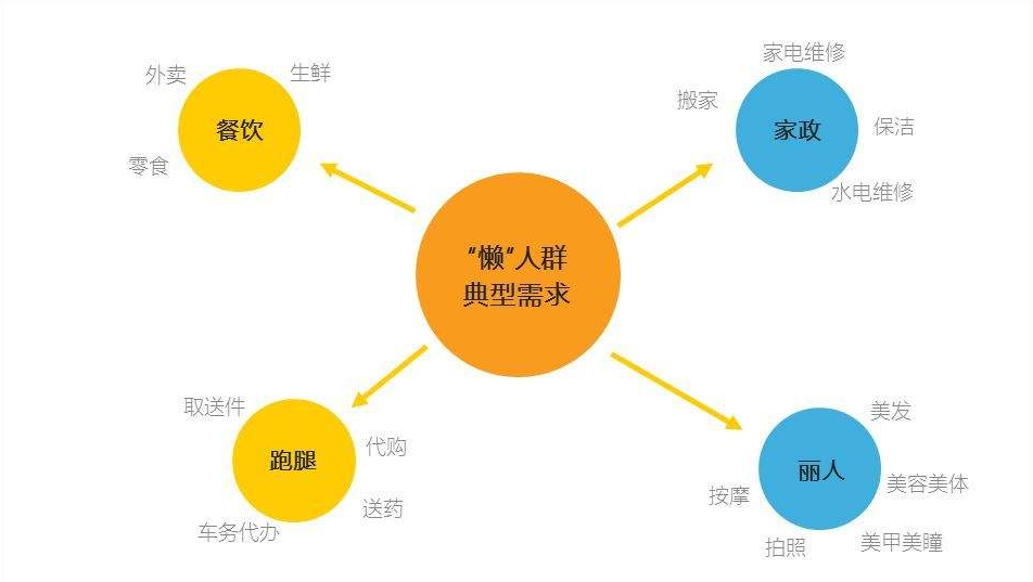 大学生怎样创业商机_大学生商业创业_大学生商机好项目有什么