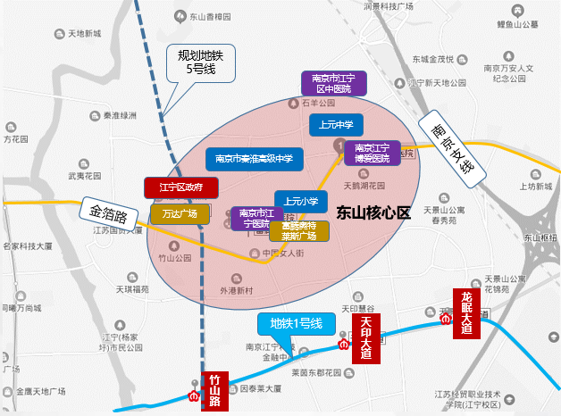 板块规划:规划地铁5号线其它设施:江宁区政府医疗配套:南京市江宁医院