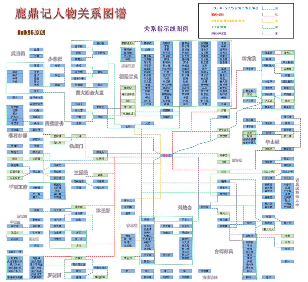 解析金庸小说鹿鼎记谋篇布局的复杂性