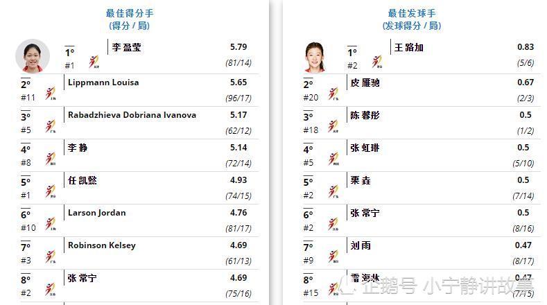 新人排行榜_刚出炉的青海旅拍婚纱照摄影排行榜前十名合集,备婚新人赶