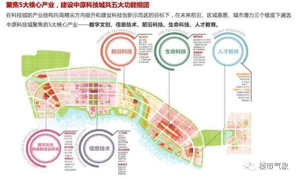 作为中原科技带三大核心板块之一,中原科技城肩负郑州乃至河南科创