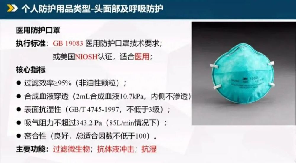 看看你买的口罩合格吗?