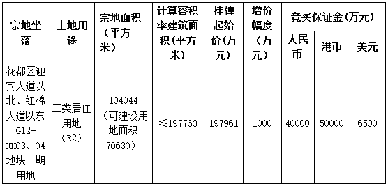 广州市5235亿元挂牌2宗地块宗地总面积2567万平
