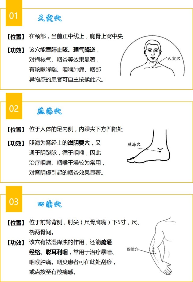 穴位按摩法:慢性咽炎患者,一般会有这些症状