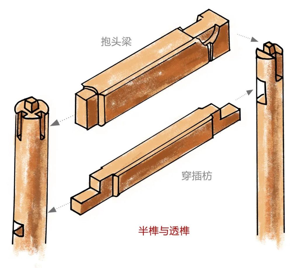 什麼是榫卯結構的玩具