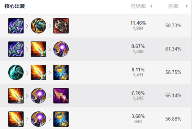 ad卡特横空出世,一个大招触发15次真伤|射手|卡特|真伤|出装|海妖杀手