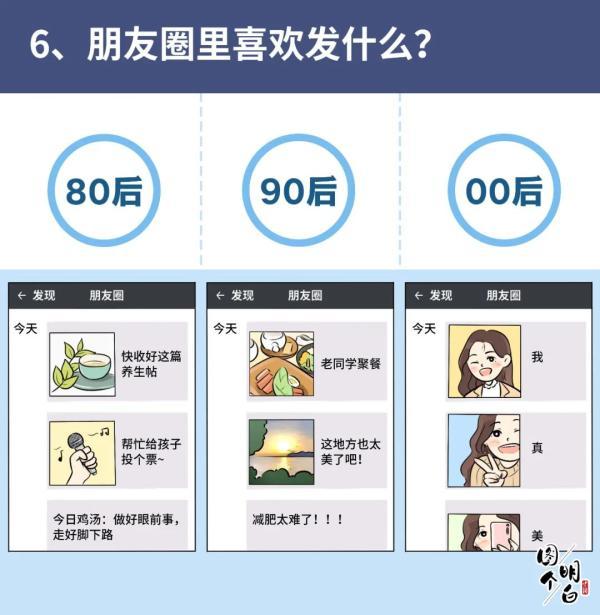 80后90后00后上网图鉴_腾讯新闻