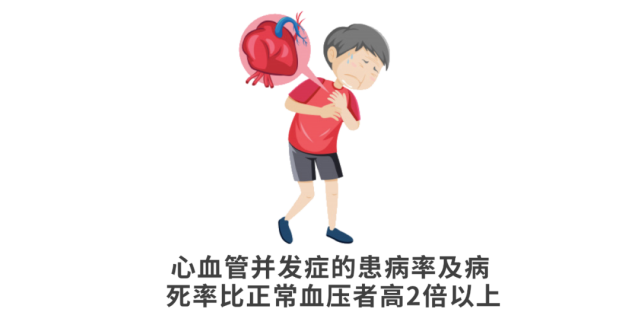 心内科专家孙刚 预防高血压的黄金时期 你一定要抓住 腾讯网