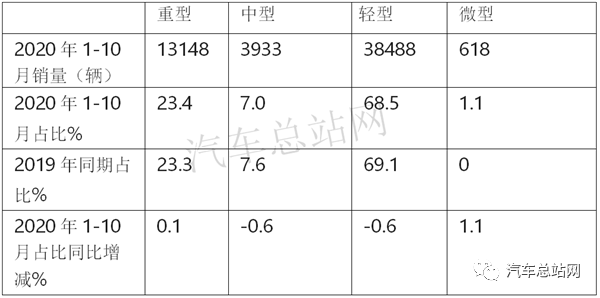 冷藏车排行_8*4冷藏车市场份额高达34%这款车亮相亚洲冷链展