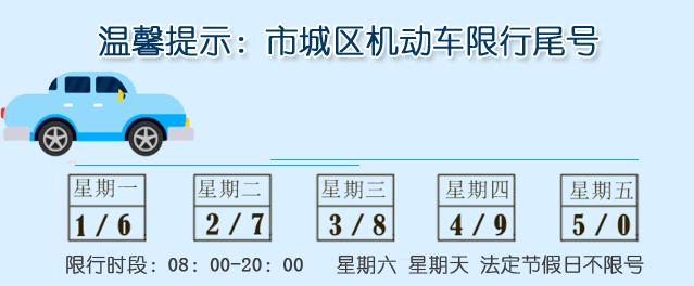 11月24日起濮阳县城区开始限行