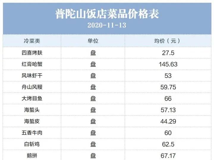 天价便饭事件反转看完当地22家饭店菜价表一目了然