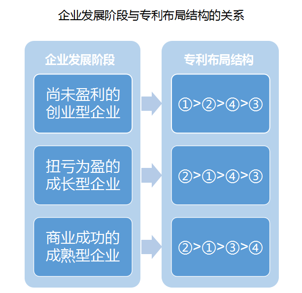 如何构思与设计专利布局 腾讯新闻