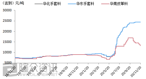 从价差看未来pvc糊树脂走势