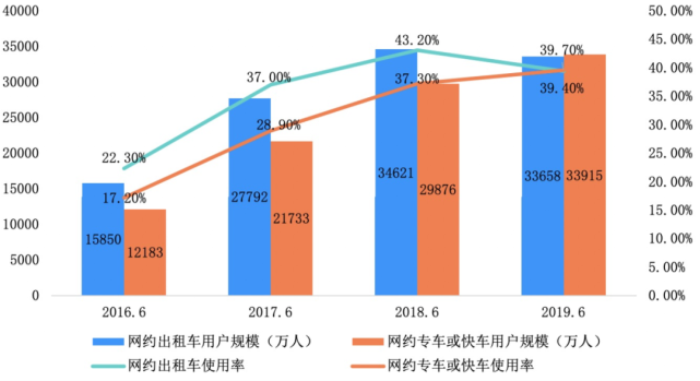 网约车女性出行安全报告 发布 安全出行成首要关注点 腾讯网