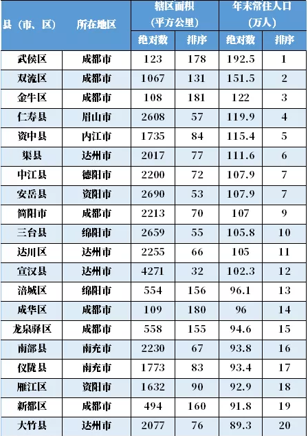 四川人口最多的县，常住120万人，距离成都仅50公里，将有乐高乐园