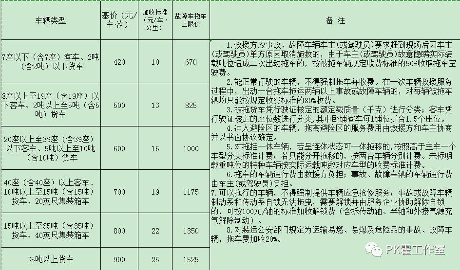 廣東省高速公路救援服務(拖車&吊車)收費標準