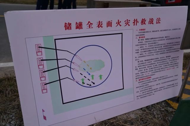 處置戰法▲外浮頂儲罐密封圈火災事故處置基本戰法首次突破空間侷限性