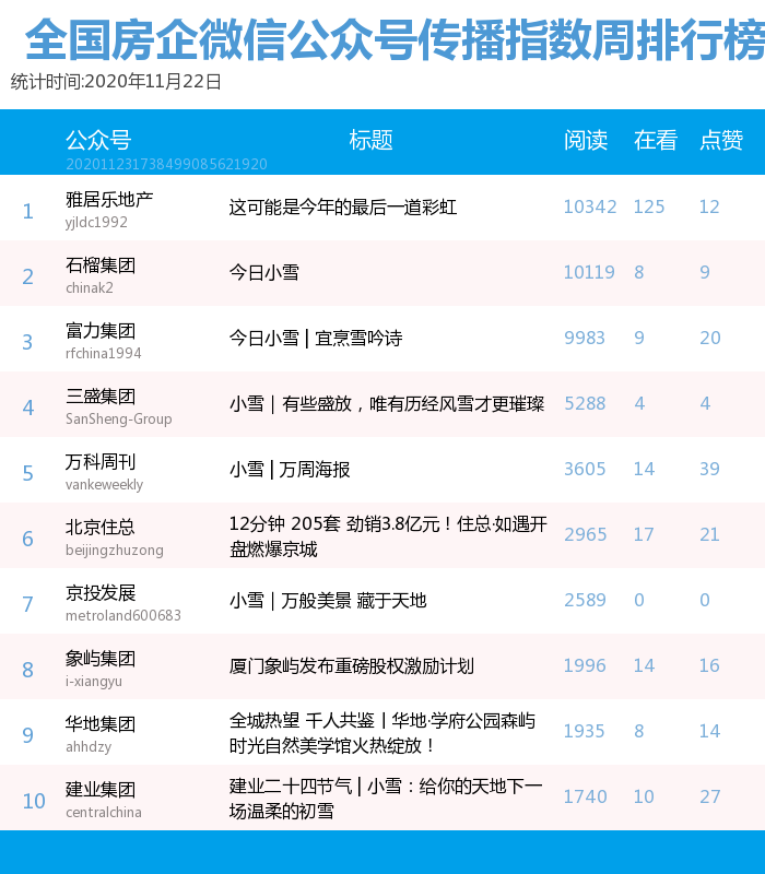 2020十大微信公众号_号外!临沂大学2020十佳微信公众号投票通道开启!