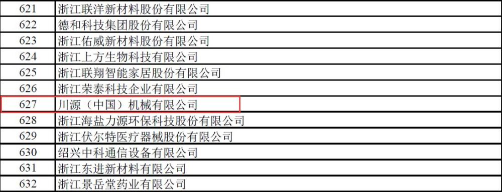 川源中国上榜专精特新 小巨人 企业名单 腾讯新闻