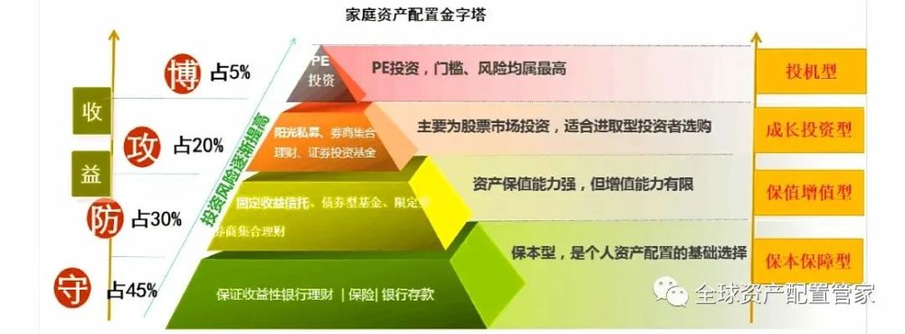 一文看懂,如何预防理财八大病?