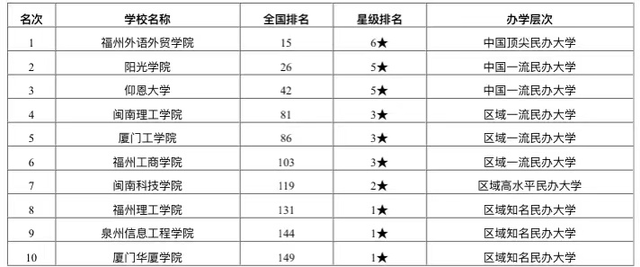 2020全国专科师范排名_最新发布2020年中国最好大学排名,2020年中国最好大学