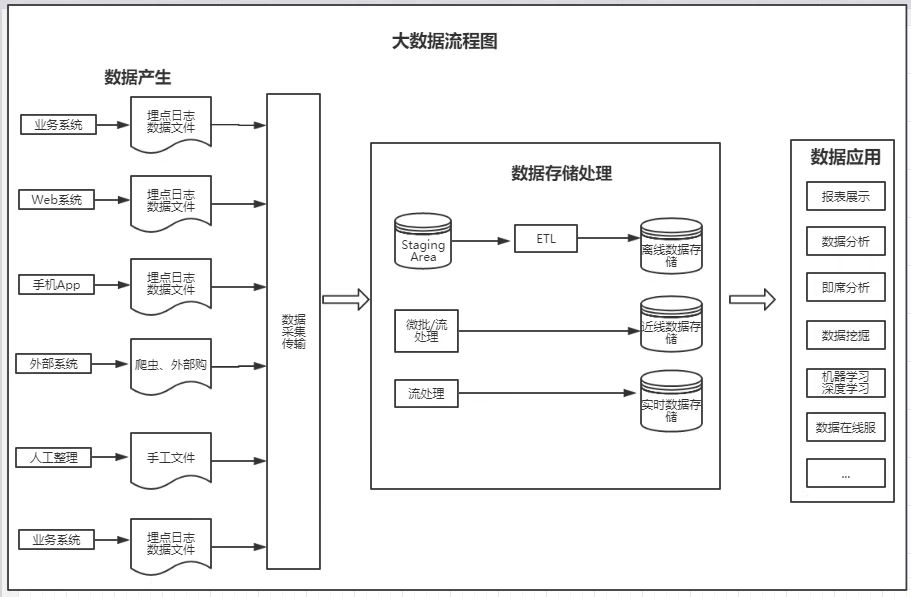 为方便大家理解,对于数据生成流程,附图如下(网图,侵删)想搞懂数据