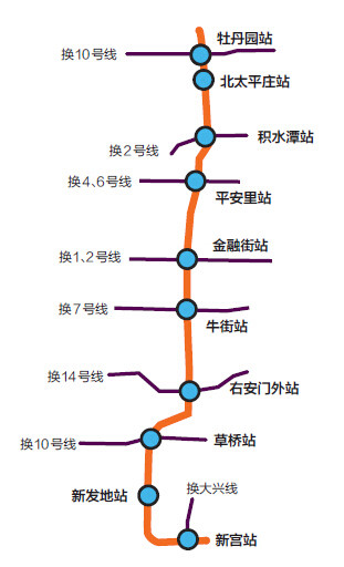 北京這條地鐵線終於要開通全長超過20公里設站10座明年就通車