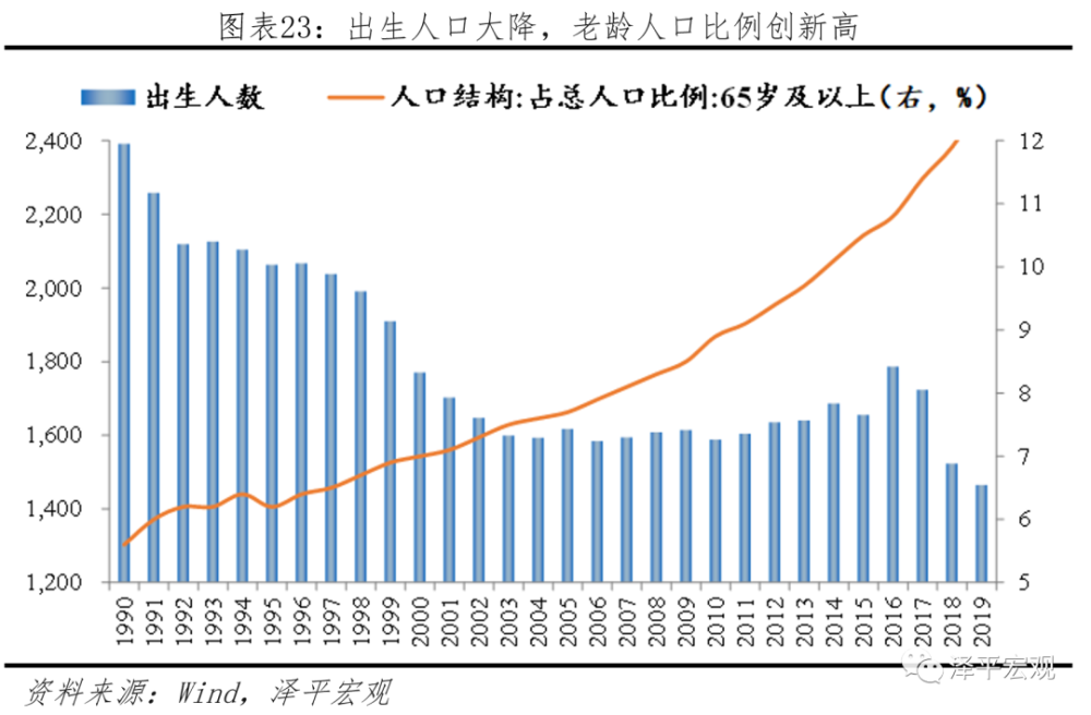 未来最好的投资机会就在中国 从统计公报看中国未来 腾讯新闻