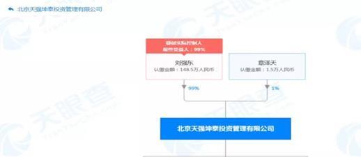 刘强东到底更爱谁 用两个女人与自己名字合体注册公司 腾讯新闻