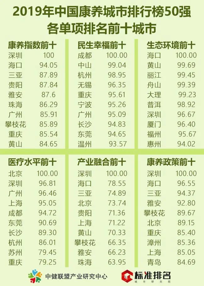 2020中国大城市排名_中国十大高铁枢纽城市排名,竞争激烈