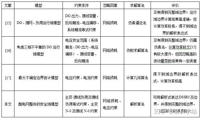 第一次写学术论文无从下手怎么办 腾讯新闻