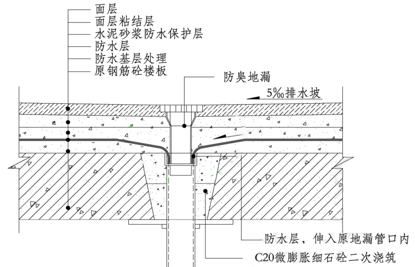 关于无障碍卫生间 99 的人都理解错了 腾讯新闻