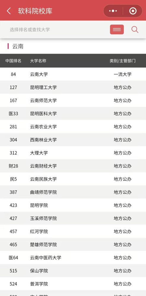 云南高校排名录排名_这5所大学曾和清北齐名,虽有所衰落但也是