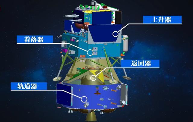 设计也非常复杂,这个大概是受"胖五"最大载荷的制约,因此整个嫦娥五号
