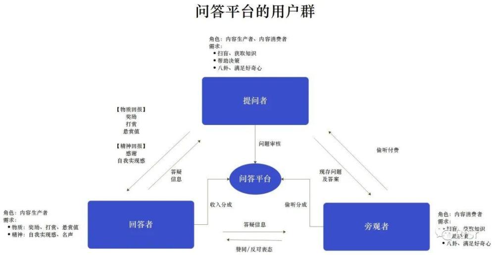 盘宽经验分享_问答精选_优质问答真实经验分享