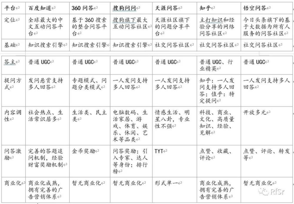 优质问答真实经验分享_问答精选_盘宽经验分享