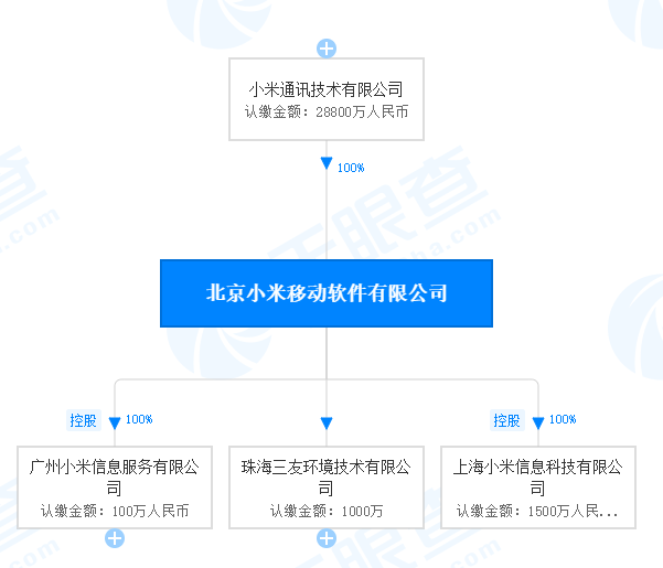 一图流|小米新动作!折叠屏手机或在2021年亮相