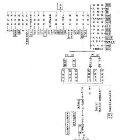 古代官员从三品降到正四品为何还会兴高采烈去谢恩