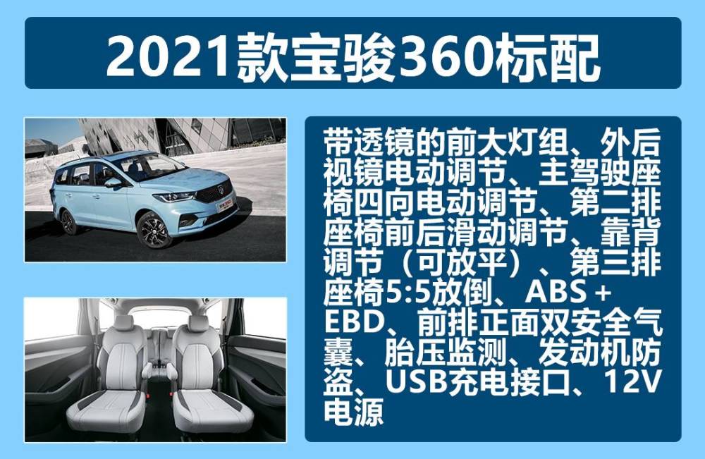 21款宝骏360购车手册 Cvt精英型7 5万配置够用 腾讯新闻
