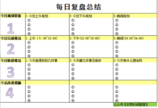 复盘的力量