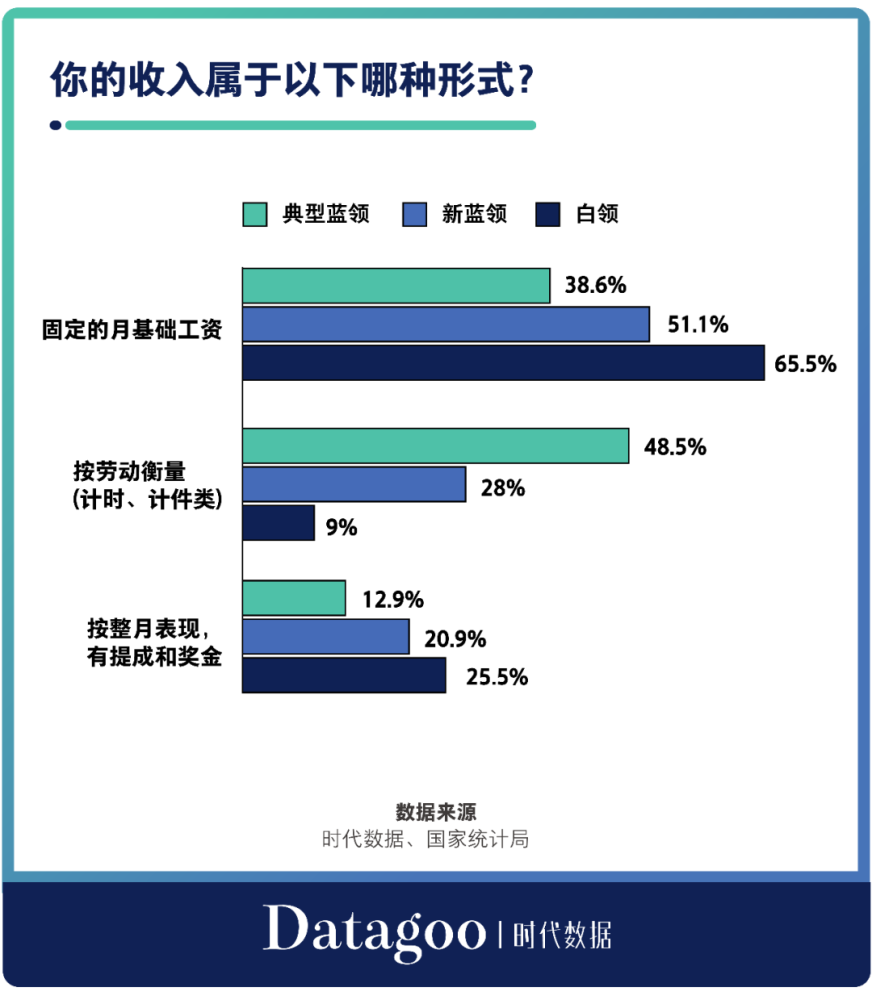 月薪輕鬆過萬?當代中國藍領的工資究竟有多高?