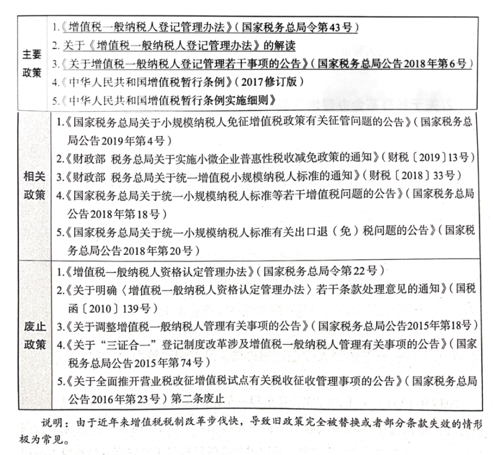 《增值稅一般納稅人登記管理辦法》及配套政策並在對以往舊的政策進行