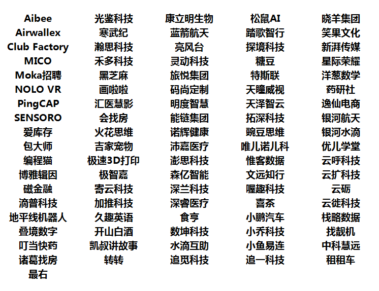2020年11月24日百强公司情绪表 腾讯新闻
