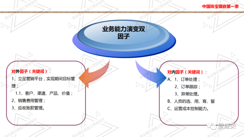 业务能力提升透析
